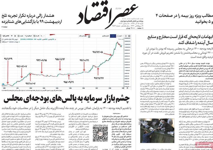 روزنامه اقتصادی 15 آذر