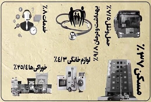 جزئیات درآمد و هزینه خانوارهای ایرانی