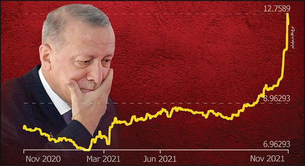 روزهای سخت اردوغان/چرا بازار ارز در ترکیه از کنترل خارج شد؟