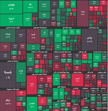 بازار سهام سبزپوش شد/ رشد ۸ هزار و ۴۸۶ واحدی شاخص کل بورس + نقشه بازار
