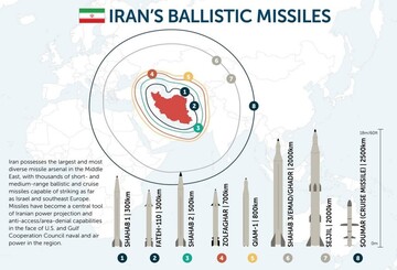 اظهار نظر یک کارشناس آمریکایی در خصوص برنامه موشکی ایران + فیلم