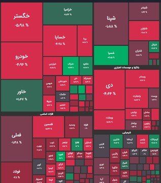 بازار سهام سراسر سرخ در آغاز هفته/ افت ۱۲ هزار واحدی شاخص کل + نقشه بورس