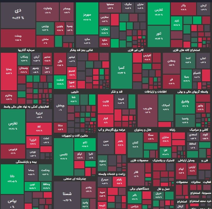 افت بازار سهام متاثر از بازارهای جهانی/ افت ۸ هزار و ۴۷۶ واحدی شاخص کل بورس + نقشه بورس