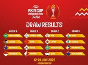 برنامه کامل مسابقات بسکتبال کاپ آسیا ۲۰۲۲ اندونزی + جدول و نتایج