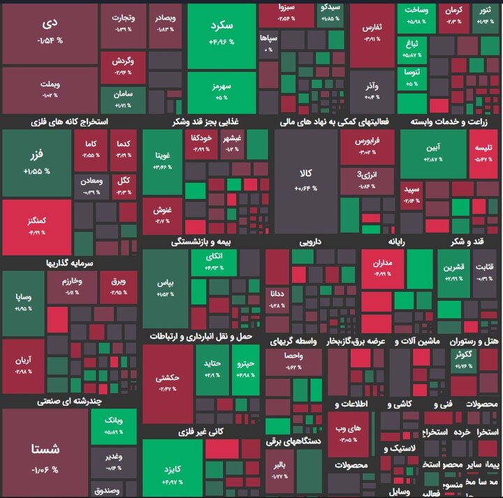 سرخ پوشی بازار سهام در آخرین روز معاملاتی هفته/ افت ۳ هزار و ۴۷۸ واحدی شاخص کل + نقشه بازار