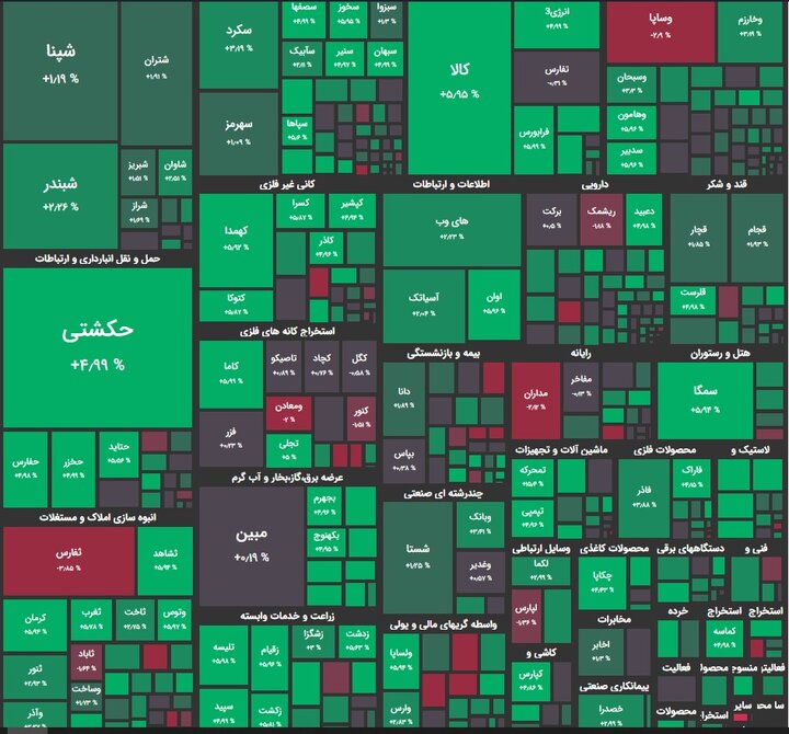 سبزپوشی بازار سهام در نخستین روز شهریور ماه / رشد۶ هزار و ۹۸۲ واحدی شاخص کل + نقشه بورس