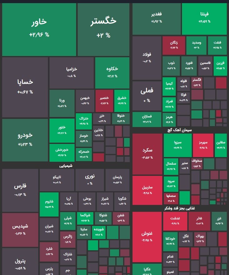 سبز کمرنگ شاخص کل / بازار سهام در ابهام برجام + نقشه بورس
