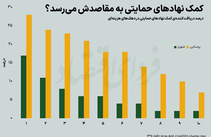 بیماری قیمت‌گذاری دستوری در اقتصاد ایران چگونه رفع می‌شود؟ + نمودار