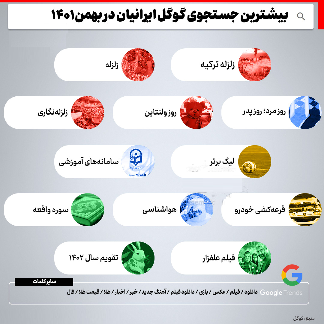 یک فیلم فارسی در بین بیشترین جست‌وجوهای گوگل + عکس