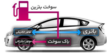 حمله هیبریدی‌های چینی به ایران؛ پشت پرده تعرفه گذاری عجیب واردات خودرو!