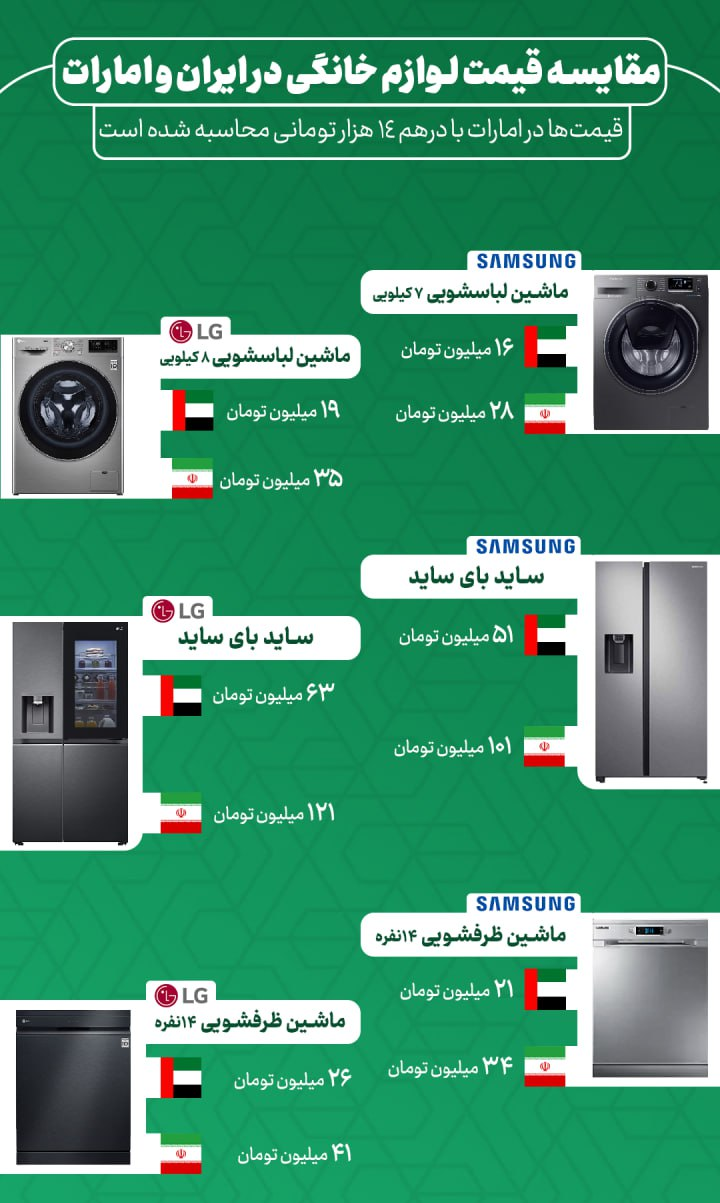 این لوازم خانگی در ایران دو برابر قیمت جهانی فروخته می‌شود + تصویر مقایسه‌ای
