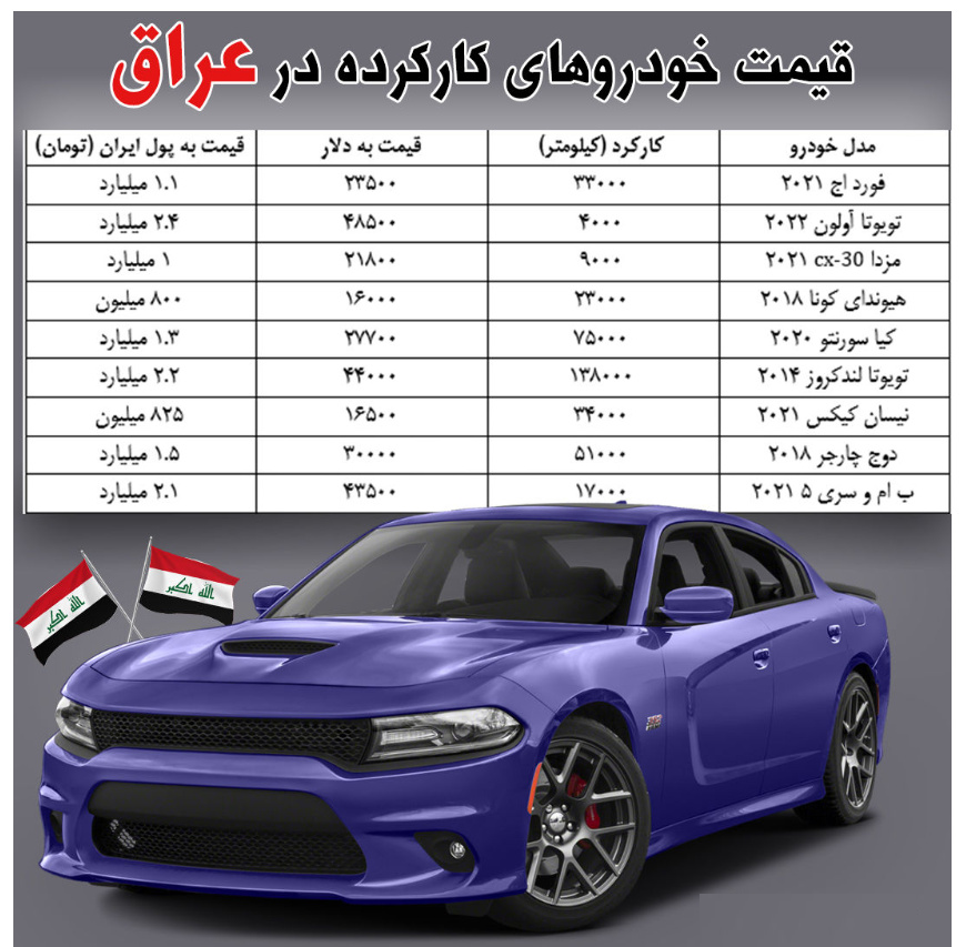 قیمت شوکه‌کننده خودروهای دست دوم در عراق + جدول
