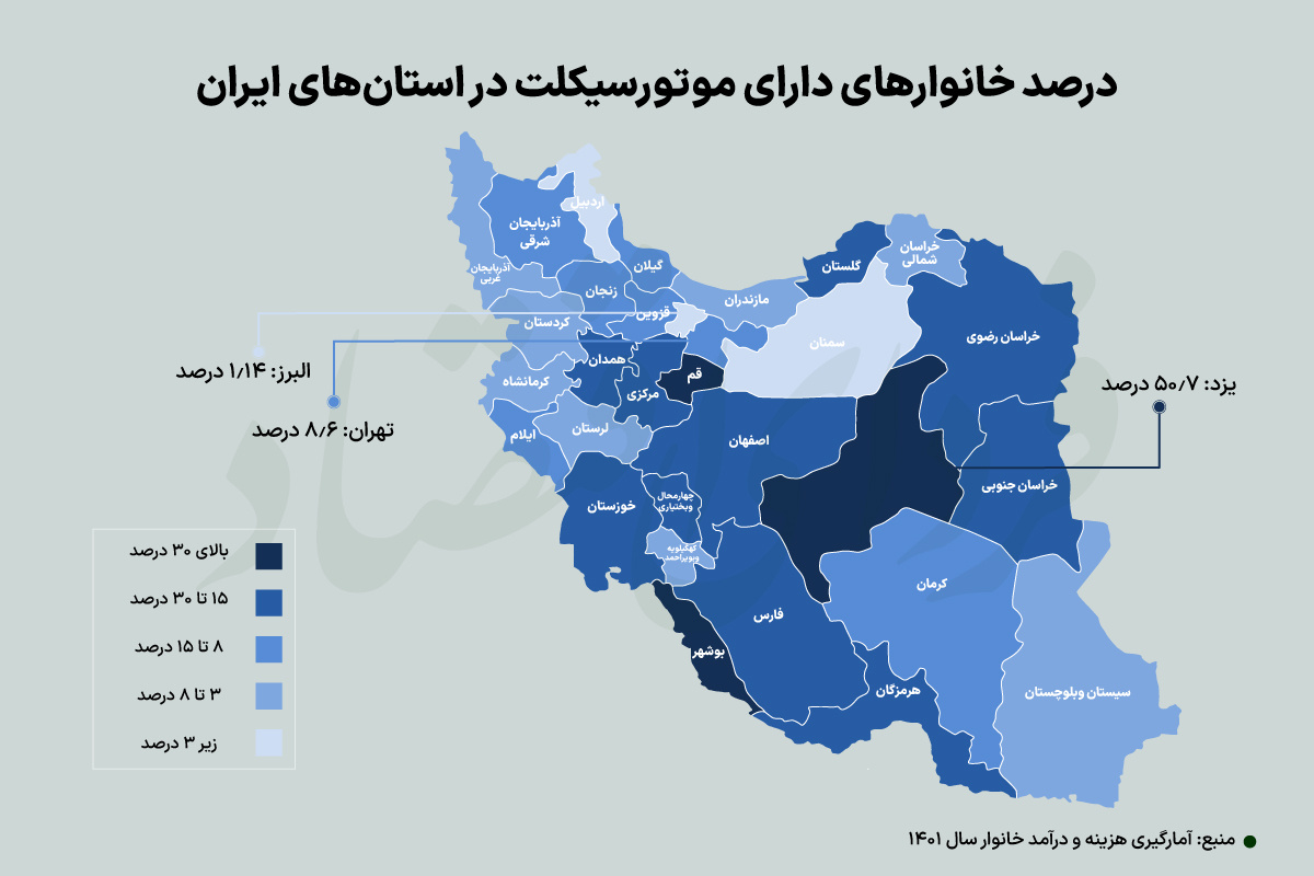 در کدام استان‌های ایران موتورسیکلت محبوب‌تر است؟ + نمودار
