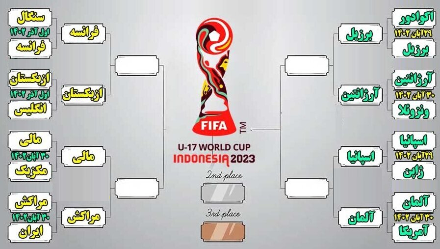 برنامه و نتایج تمامی بازیهای جام جهانی نوجوانان ۲۰۲۳ اندونزی + لینک سایت رسمی