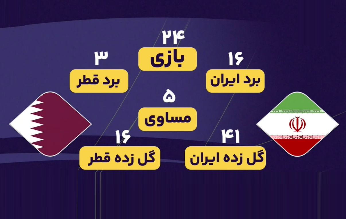 هم اکنون | ایران - قطر ؛ چهارشنبه شب ۱۸‌ بهمن‌ماه ؛ ساعت ۱۸:۳۰ + لینک پخش زنده 
