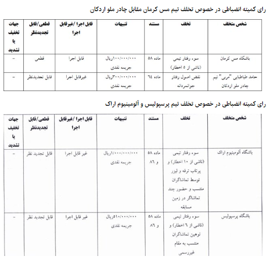 جریمه نقدی پرسپولیس، تراکتور و آلومینیوم + جدول تخلفات 