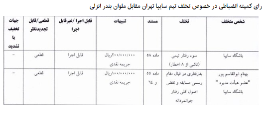 جریمه نقدی پرسپولیس، تراکتور و آلومینیوم + جدول تخلفات 