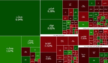 بورس ریخت / بانکی‌ها صعود کردند + نقشه بازار