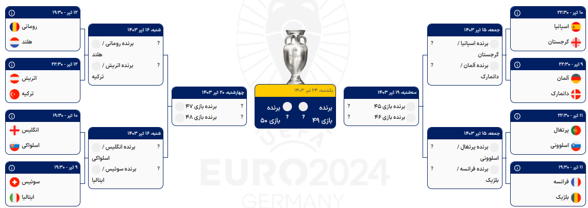 آغاز دور یک‌هشتم مسابقات یورو ۲۰۲۴ ؛ برنامه، نتایج + فیلم خلاصه بازی‌ها و لینک پخش زنده