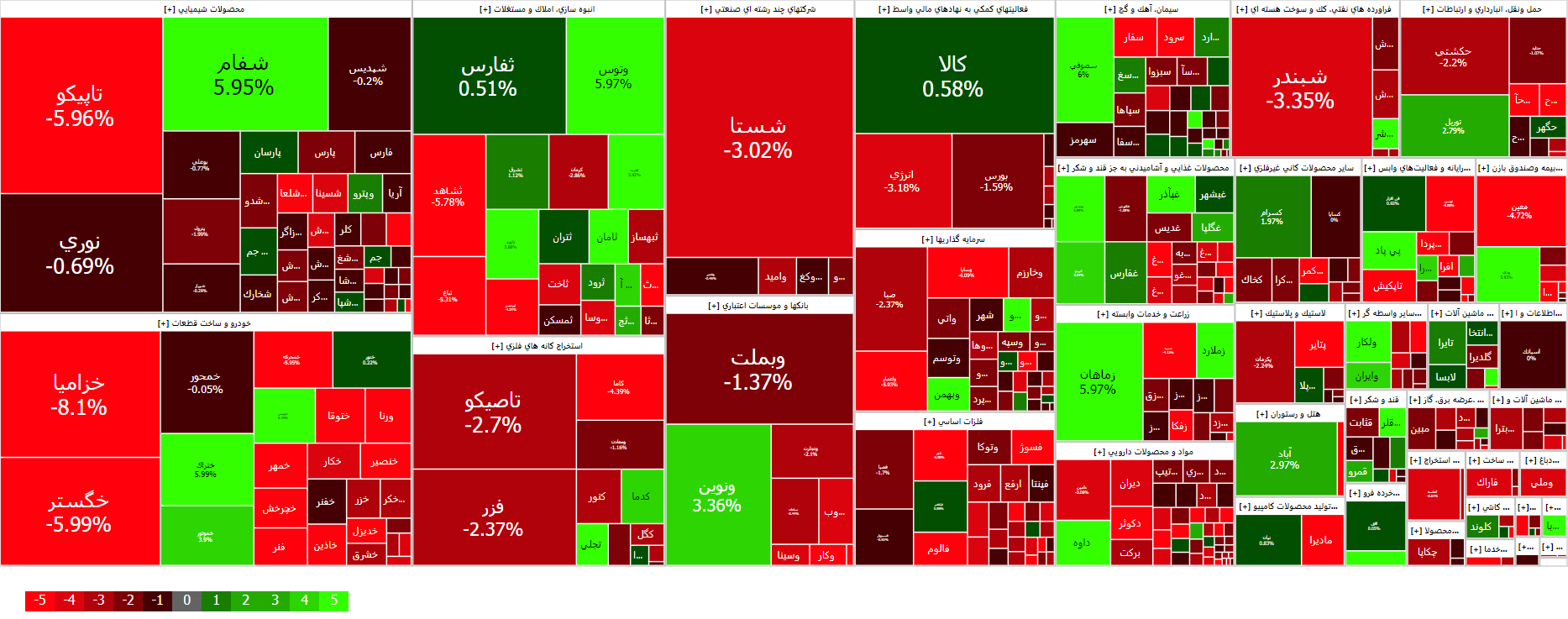 بازار بورس تهران قرمز شد + نقشه بازار