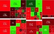 بازار بورس تهران قرمز شد + نقشه بازار