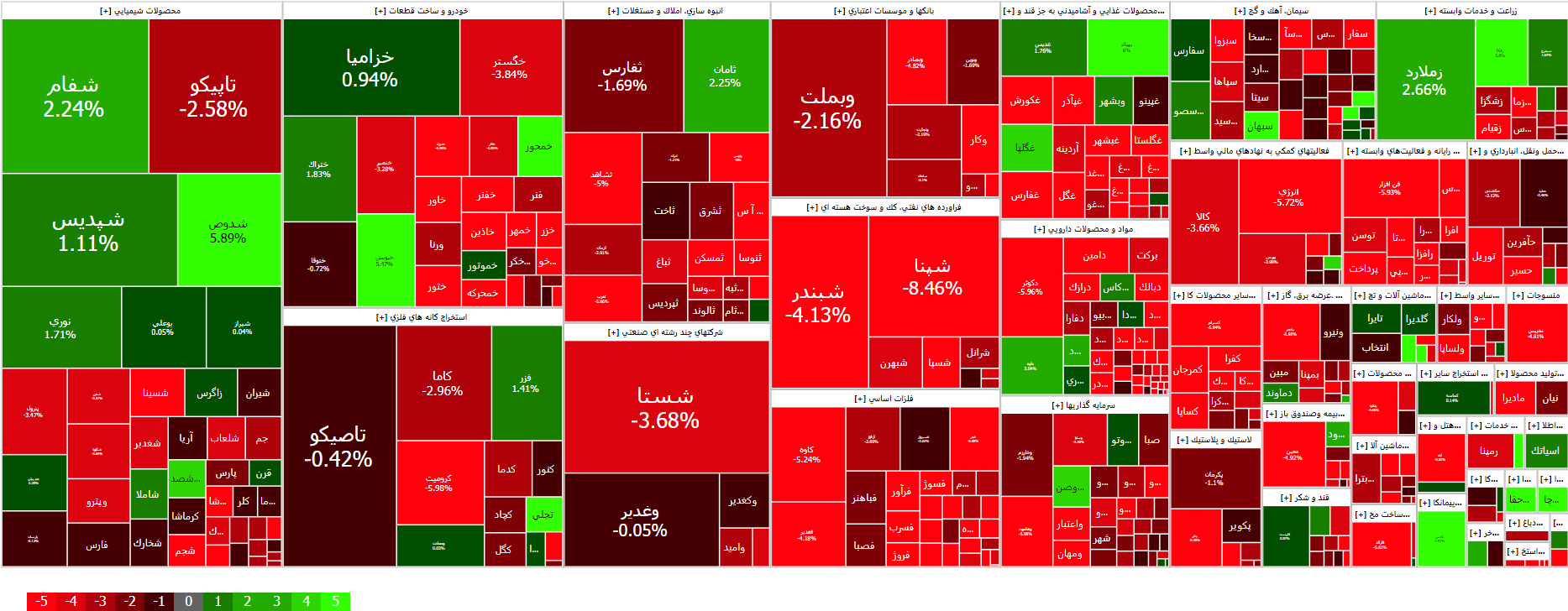 ریزش شاخص بورس ۲ برابر دیروز + نقشه بازار
