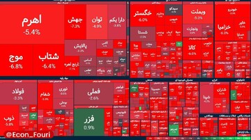 باران ریسک بر سر بورس؛بلاتکلیفی در بازار سهام ادامه‌دار است؟