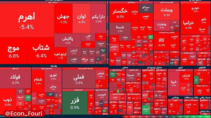 باران ریسک بر سر بورس؛بلاتکلیفی در بازار سهام ادامه‌دار است؟