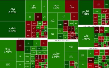 بورس مرداد را سبزپوش به پایان برد + نقشه بازار