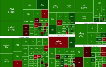 صعود بورس در روز میان تعطیلی + نقشه بازار