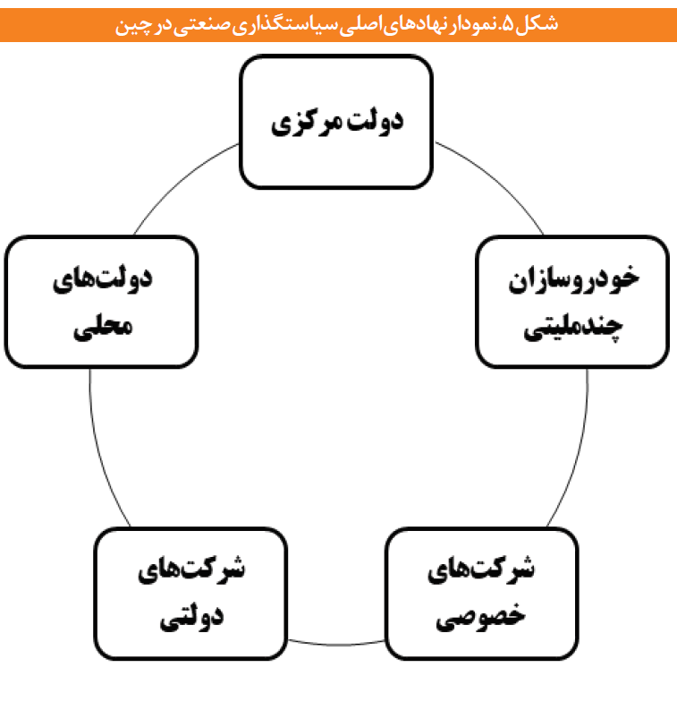 راز پیشرفت صنعت خودرو چین چیست؟/چگونه چین در خودروسازی رشد کرد؟