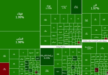 ششمین روز صعودی متوالی بورس تهران + نقشه بازار