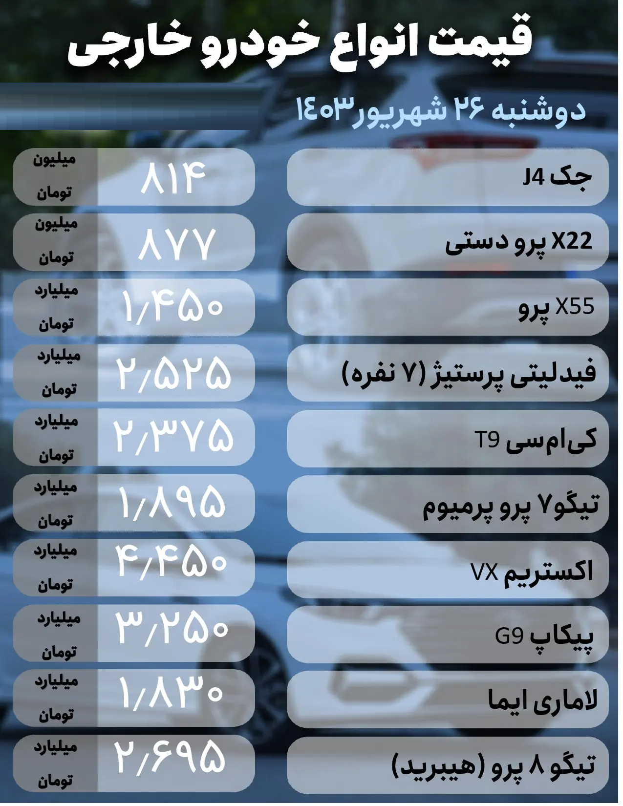 پژو پارس دوباره گران شد / جدول قیمت خودرو امروز ۲۶ شهریور ۱۴۰۳