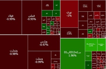 قهر پول حقیقی با صنایع بورسی/ سرانه خرید حقیقی به کف یک ماهه رسید