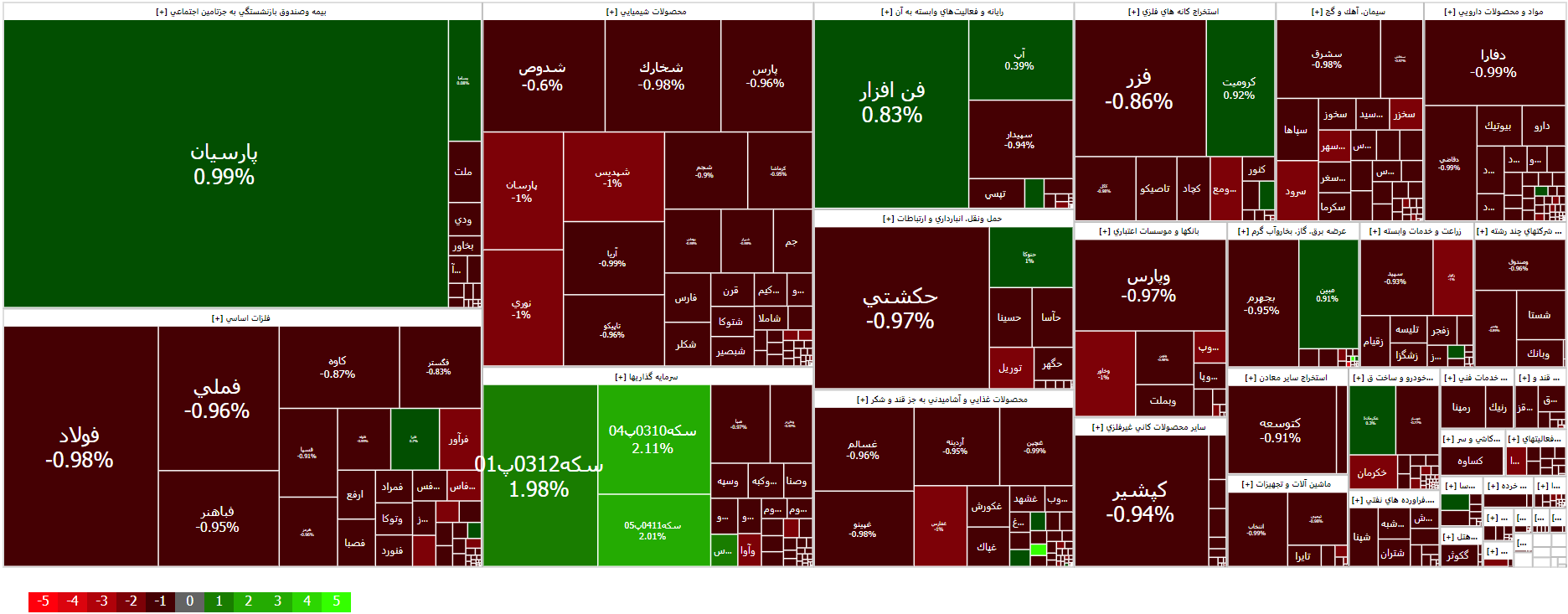 شاخص کل بورس ۵ هزار واحد ریخت + نقشه بازار