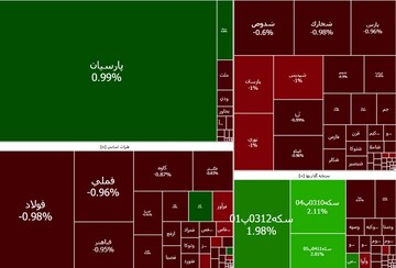 شاخص کل بورس ۵ هزار واحد ریخت + نقشه بازار
