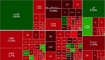 بازگشت ریسک‌ها به بازار سرمایه / خروج ادامه‌دار نقدینگی از بورس