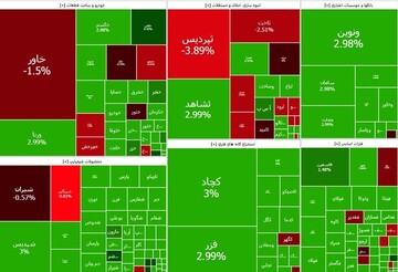 آغاز سبز بورس در اولین هفته آبان